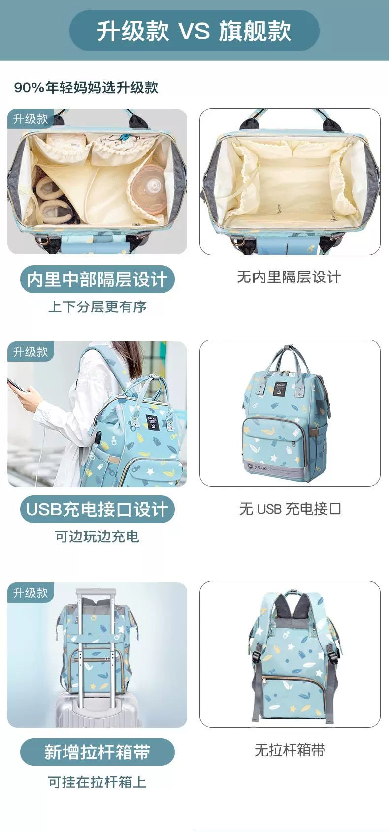 Harry Baby Diaper Bag – Cute Print | Multi-Compartment Baby Backpack HD003